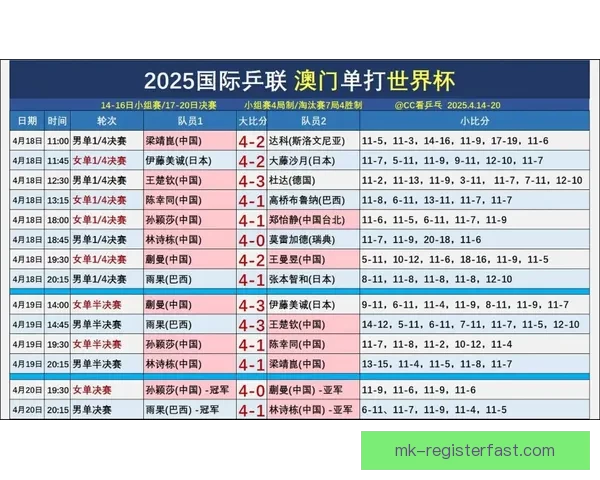 世界杯赛事全攻略：精准竞猜投注策略与热门赛果推荐